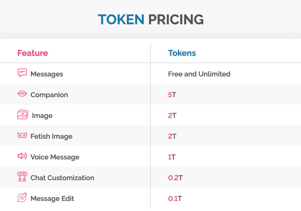 dreamgf.ai - token price list screenshot